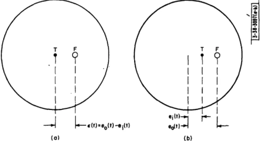 Fig. 1-3.  Typical  displays used in  (a) T  is  the  target  and  F is  the  follower.