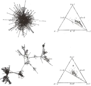 Fig 6. Radius 2 subgraph scatter plots for Linux01 (top) and JJAT Networks (bottom). See Table 1 for network descriptions