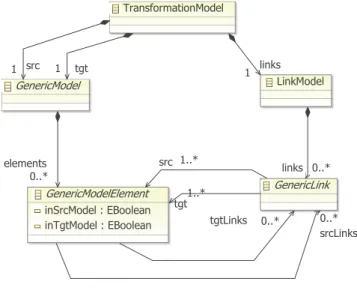 Fig. 6. Transformation Metamodel