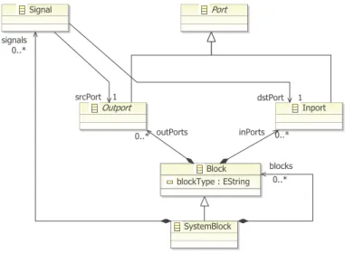 Fig. 2. A fragment of the simplified GASystemModel metamodel