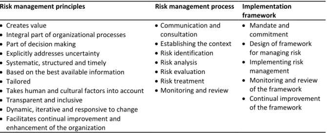 Table 1: Overview of ISO 31000 [ISO, 2009a] 