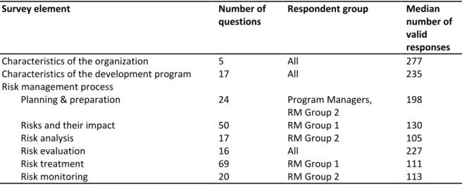 Table 3: Structure of the survey 