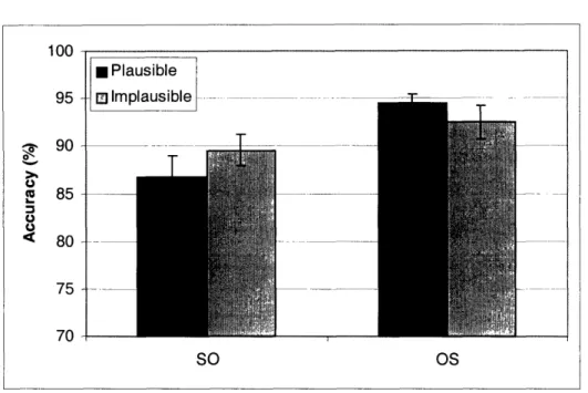 Figure 4-1 100 95 90   -85   -80 75   -70   -m Plausible m  Implausible T SO OS