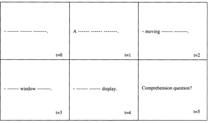 Figure  2-1.  An  example  of  a  moving  window  display  for  the  sentence  "A  moving window  display".