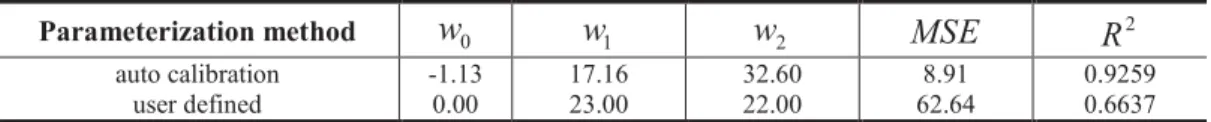 Table  1  compares  the  two  parameterization  approaches.  On  the  first  three  columns  we  have  the  parameters  for  our  model,  while  the  two  last  has  some  accuracy  metrics