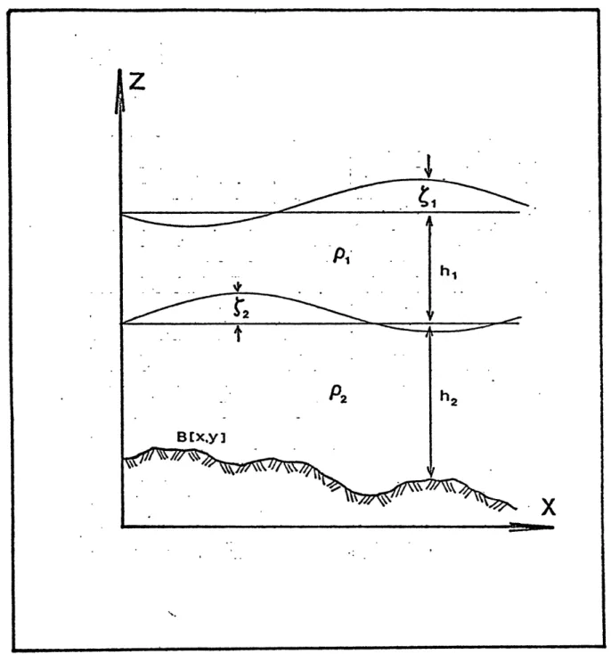 Figure 2.1  - The  two-layer model  schematically.