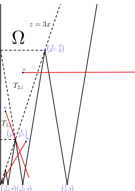 Figure 5: A pseudo-cylinder which is not locally star-shaped (approximate figure).