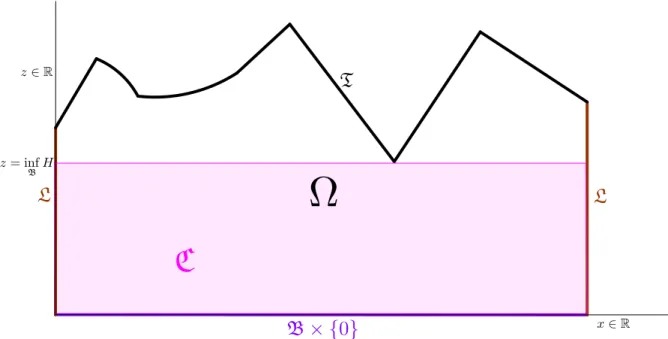 Figure 1: A canonically oriented pseudo-cylinder.