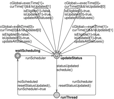 Fig. 4. Model of the scheduler for two threads.