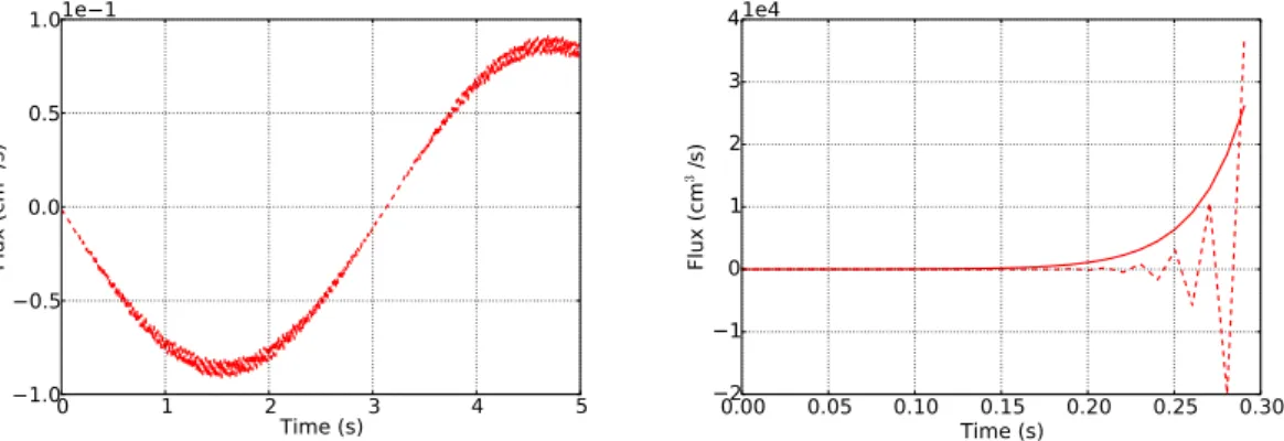 Table 2. Main characteristics of the tube meshes used in the simulations with a P 2/ P 1 ap- ap-proximation: N th