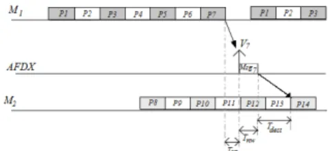 Figure 2. MAFs of modules M 1 , M 2