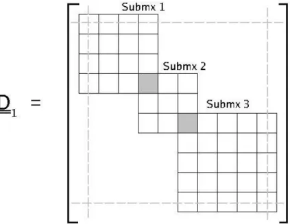 Figure 2-4: Schematic of pseudospectral differentiation matrix for the spectral element method, for a hypothetical computational domain partitioned into three elements having 4, 3, and 5 nodes, respectively