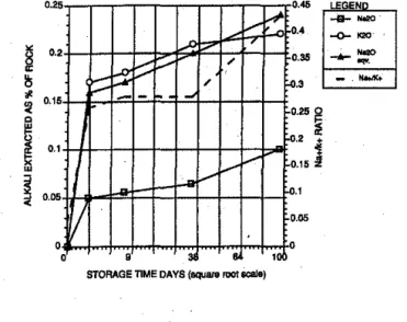 Table 1 - Chemical analysis of limestone 
