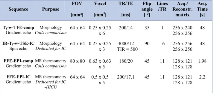 Table II.2. Summary of acquisition sequences and parameters used for this study. 