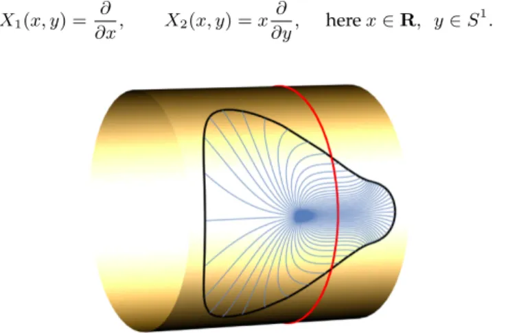 Figure 1: Geodesics on the Grushin cylinder, staring from the point (−1/2, 0) with final time t f = 1.3, crossing smoothly the singular set Z (red circle).