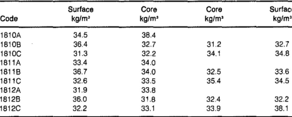 Table  4.  Density of the  ffrst  series  specimens prepared for  thermal testing. 