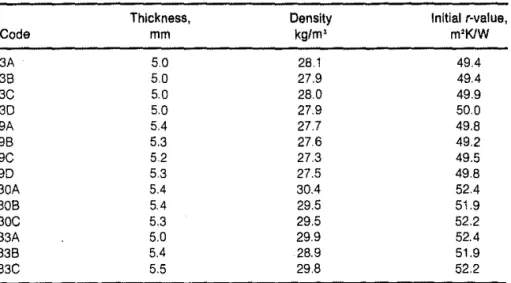 Table  6.  Thickness,  density and initial r-value  for unlaced  core layers  of product C (3rd series)