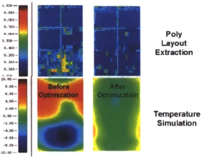Figure  2-2:  Simulations  showing  the  effect  of polysilicon  pattern  density  variations on  spatial  RTA  temperature  distribution  [3]