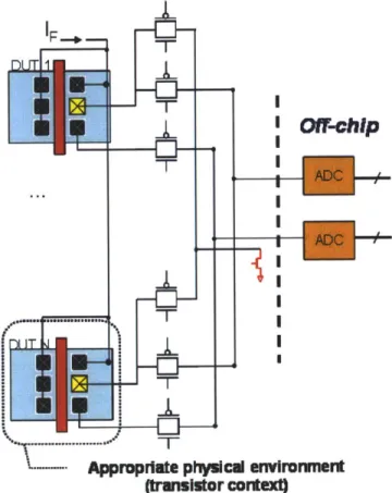 Figure 3-4:  Test circuit to measure  contact plug  resistances in  an arrayed set of DUTs.