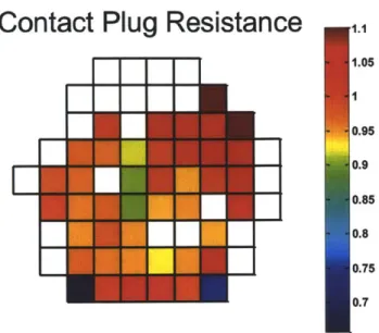 Figure  3-15:  Wafer  map  of average  die  contact  plug  resistance  for  43  measured  die.