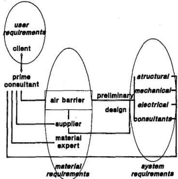 Figure 6 illustrates the interactive character of the design pro- pro-cess performed stepwise in a number of iterative loops