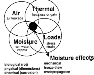 TABLE 2-Pattern of structural design. 