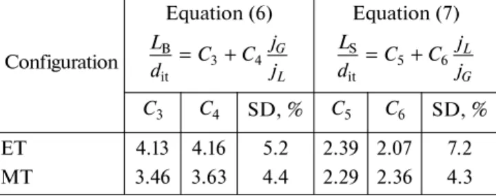 Fig. 8. Average bubble velocity versus two-phase superficial velocity for the ET configuration: (1) j L  = 1.80 cm s –1 ; (2) j L  = 3.61 cm s –1 ; (3) j L  = 7.22 cm s –1 ; for the MT configuration: (4) j L  = 1.80 cm s –1 ; (5) j L  = 3.61 cm s –1 ; (6) 