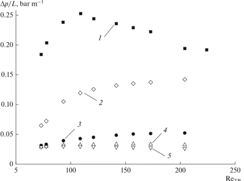 Figure 11 also shows that the pressure drops in the ET and MT configurations are very close, suggesting that an increase of centrifugal forces (from ET to MT) does not have a major impact on the pressure drop.