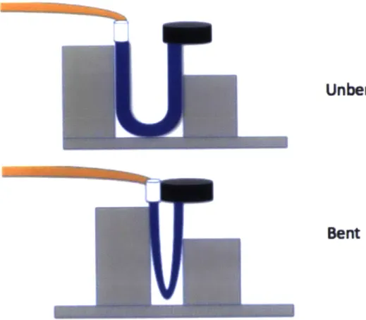 Figure  12:  Schematic  of cycling  set  up.  The  blue  feature  in this  diagram represents  the  waveguide