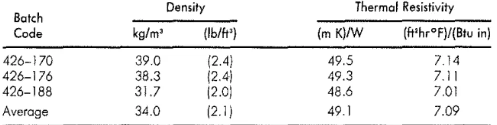 Table  4.  Initial  thermal  resistivity  of sprayed  polyurethane  product  K  (HCFC-141b)
