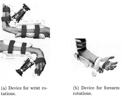 Figure  2-10:  Some  commercially  available  CPM  devices  by  Joint  Active  Systems,  Inc.