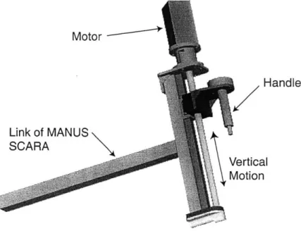Figure  2-1:  Solid  model  of the  new  module  for  vertical  motion.