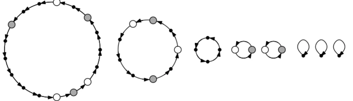 Figure 12. Schematic representation of typical orbits under θ. The white circles represent the elements of A 2k,2k+1 , the gray circles the elements of A 2k+1,2k and the small points are the remaining elements.