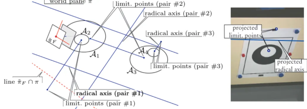 Fig. 2. Prop. 1 says that problem P 2 is ill-posed for enclosing pair #1 ( A 1 , A 2 ) but well- well-posed for separate pair #2 ( A 1 , A 3 ) and enclosing pair #3 ( A 3 , A 4 )