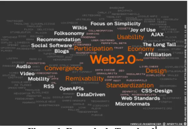 Figure 1. Exemple de Tag cloud 1