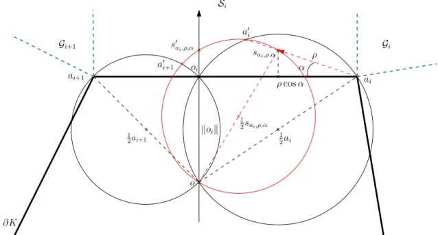 Figure 7. The analogue of Figure 3 in the polygonal case.