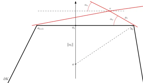 Figure 9. The analogue of Figure 6 in the polygonal case.