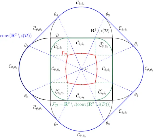 Figure 10. Construction of the unique maximal flower F D included in the bounded closed set D