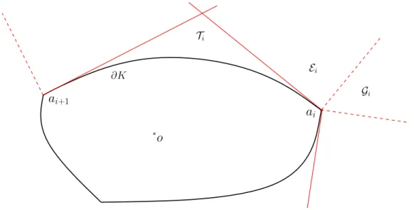 Figure 11. The decomposition of space outside of K near an angular point