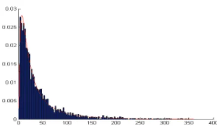 Fig. 3. Matching ditribution between training courses and jobs for the employees of our training dataset example.