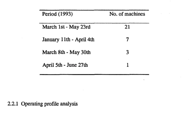 Table  1.  The  12  week data periods used, and the number of fax machines associated  with each
