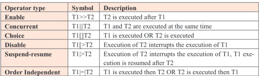 Table 4. Illustration of the operator type within hamsters 