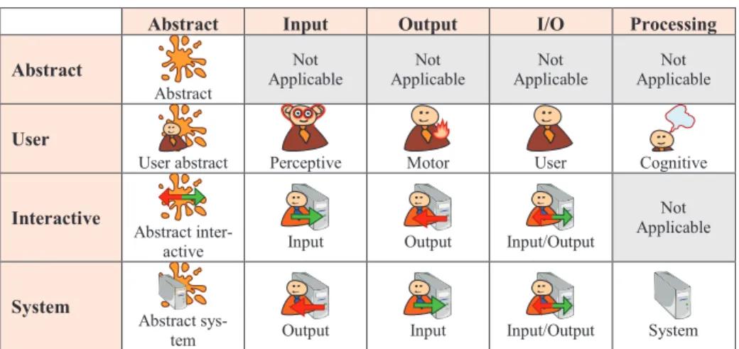 Table 3. Task types in HAMSTERS 