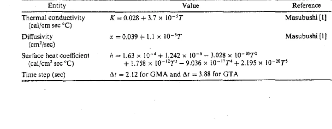 Table  2.  Thermophysical  properties for stainless-steel and surface heat coefficient  Entity 