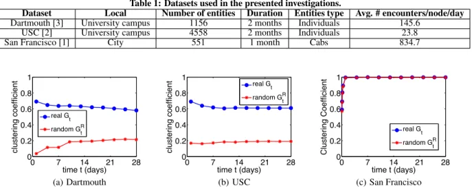 Table 1: Datasets used in the presented investigations.