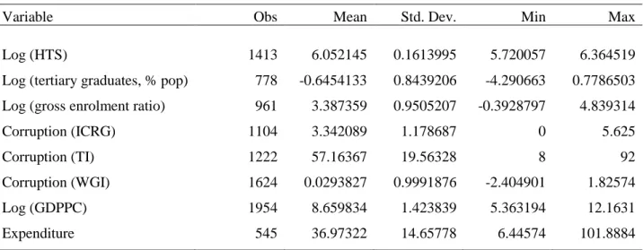 Table A.2. Summary statistics 