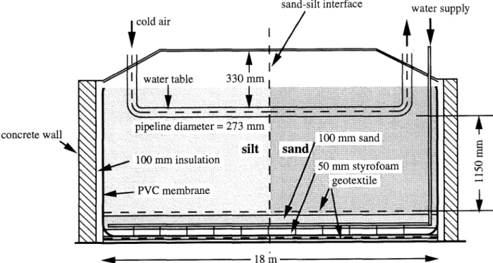 FIG.  1.  Longitudinal  section  of test  pit  for  pipeline  at  Caen,  France  (not  to  scale)