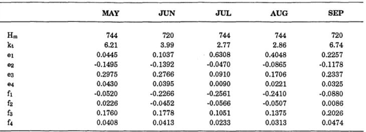 Table  4.  Correlation  coefficients  for OHawa  for  the  medium  mass  case  MAY  JUN  Hm  744  720  kt  6.21  3.99  e1  0.0445  0.1037  ｾ＠ -0.1495  -0.1392  ea  0.2975  0.2766  e4  0.0430  0.0395  fl  -0.0520  -0.2266  fz  0.0226  -0.0452  fa  0.1760  0