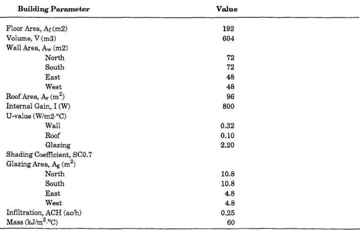 Table 8. Building  parameters  for  a  typical  single-family detached house 