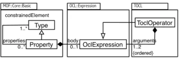 Figure 2: Event-based Transition Relation for WorkDefinitions